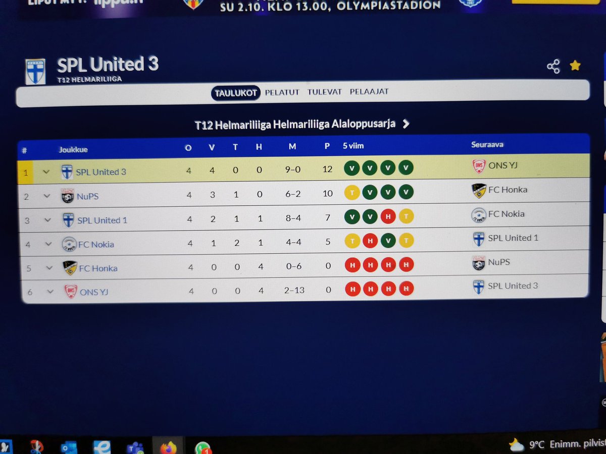 aklyytinen's tweet photo. Kovaa settiä vetää vanhemmankin tyttären joukkue #splunited3 #Helmariliiga'n T12 alaloppusarjassa ekana päivänä Joukkueessa pelaajia mm. #pu62 #huima #stps #fcsportvaasa #oulunharrastefutis Loistava cocktail ⚽🤗 https://t.co/obmv62Lgb9