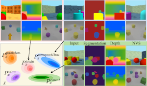 Paul Henderson (@pmh47_ml) on Twitter photo Happy to announce our work on enhancing out-of-distribution generalisation in object-centric world models has been accepted at #NeurIPS2022! A quick summary... <a href="/GlasgowCS/">UofG Computing Science</a> <a href="/IDAglasgow/">UoG IDA Section, Glasgow CS</a> <a href="/InfAtEd/">School of Informatics, The University of Edinburgh</a> <a href="/Snap/">Snap Inc.</a> <a href="/NeurIPSConf/">NeurIPS Conference</a> Happy to announce our work on enhancing out-of-distribution generalisation in object-centric world models has been accepted at #NeurIPS2022! A quick summary... <a href="/GlasgowCS/">UofG Computing Science</a> <a href="/IDAglasgow/">UoG IDA Section, Glasgow CS</a> <a href="/InfAtEd/">School of Informatics, The University of Edinburgh</a> <a href="/Snap/">Snap Inc.</a> <a href="/NeurIPSConf/">NeurIPS Conference</a>