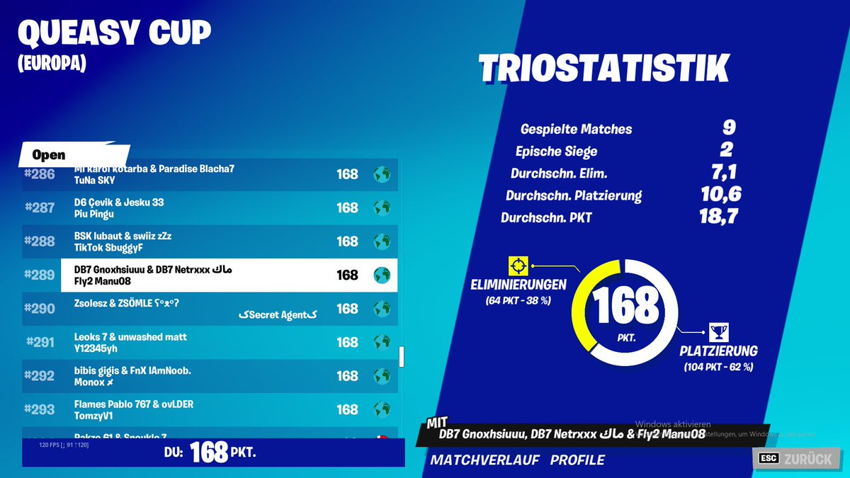 gnoxhs's tweet image. #289 w/ @Netrxxx , @manufnbr_ 🤡 @DB7ESport