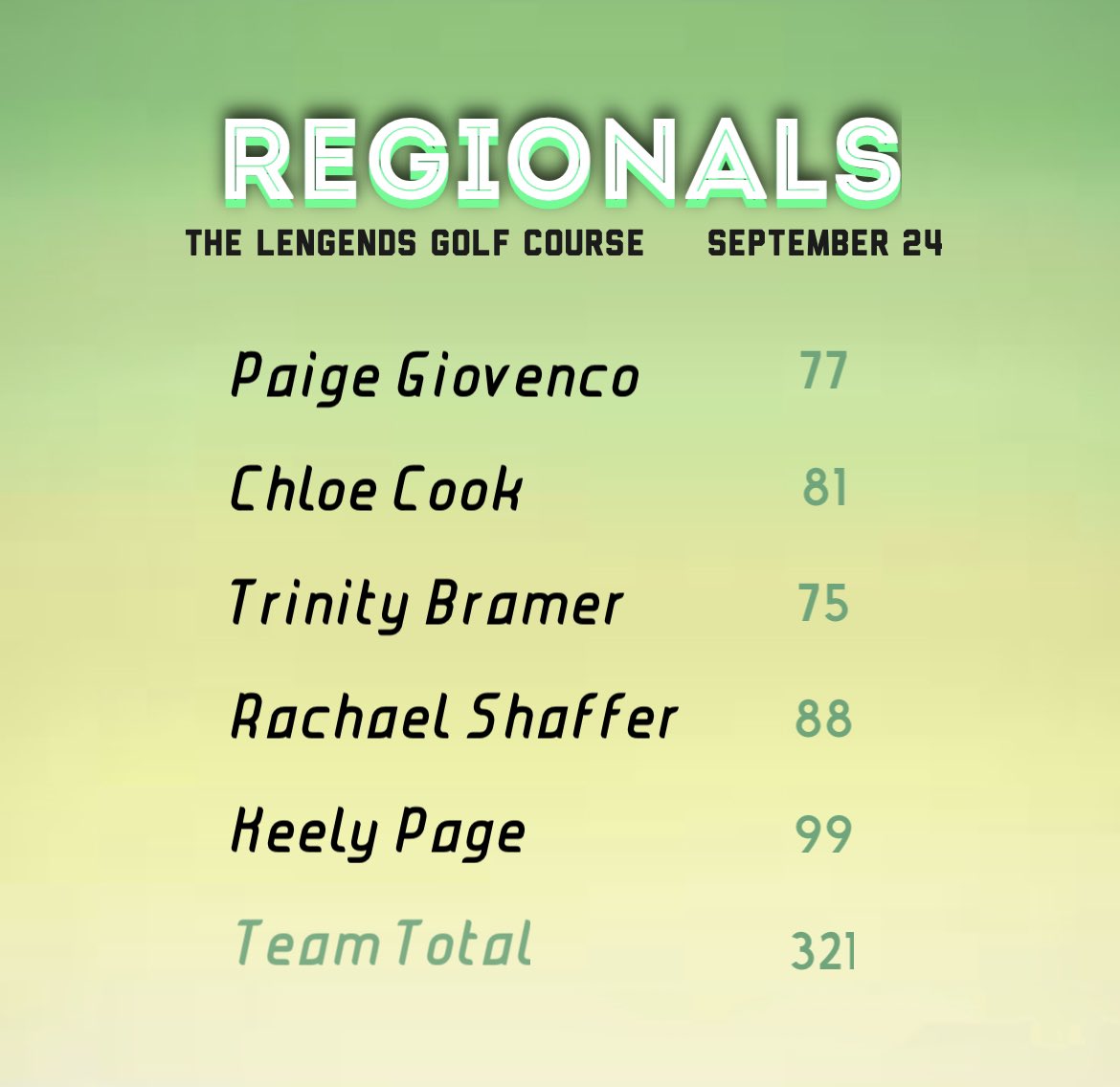 Floyd Central girls golf results from yesterday’s regional! <a href="/indianahsgolf/">Indiana HS Golf</a>
