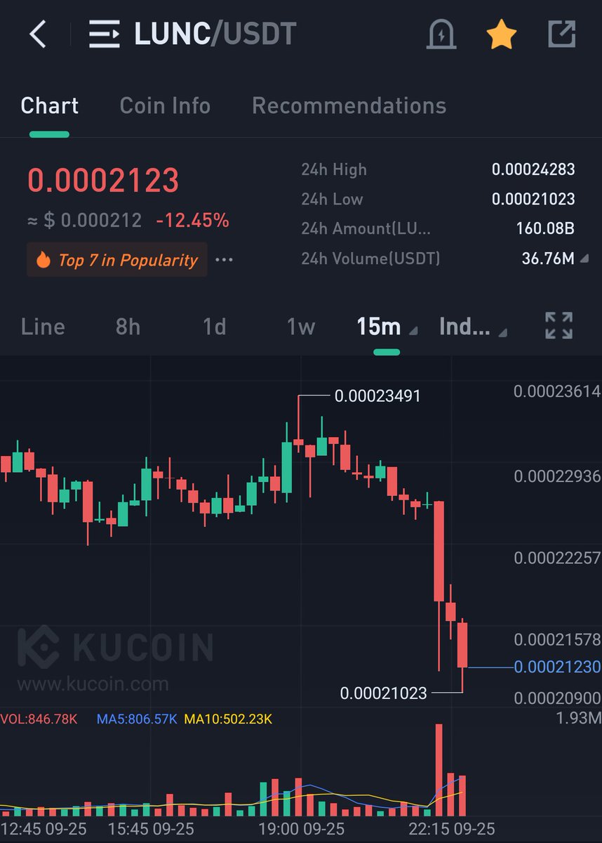 Negative Tweets of <a href="/cz_binance/">CZ 🔶 BNB</a> and Paper hands shaking and selling their $LUNC but Diamond hands still holding their gems. If you buying the dip RETWEET and COMMENT. #LUNC #LUNCcommunity #LUNCBURN #LUNCARMY #LUNCBURNING #BoycottBinance #LUNACLASSSIC #Crypto #BTC