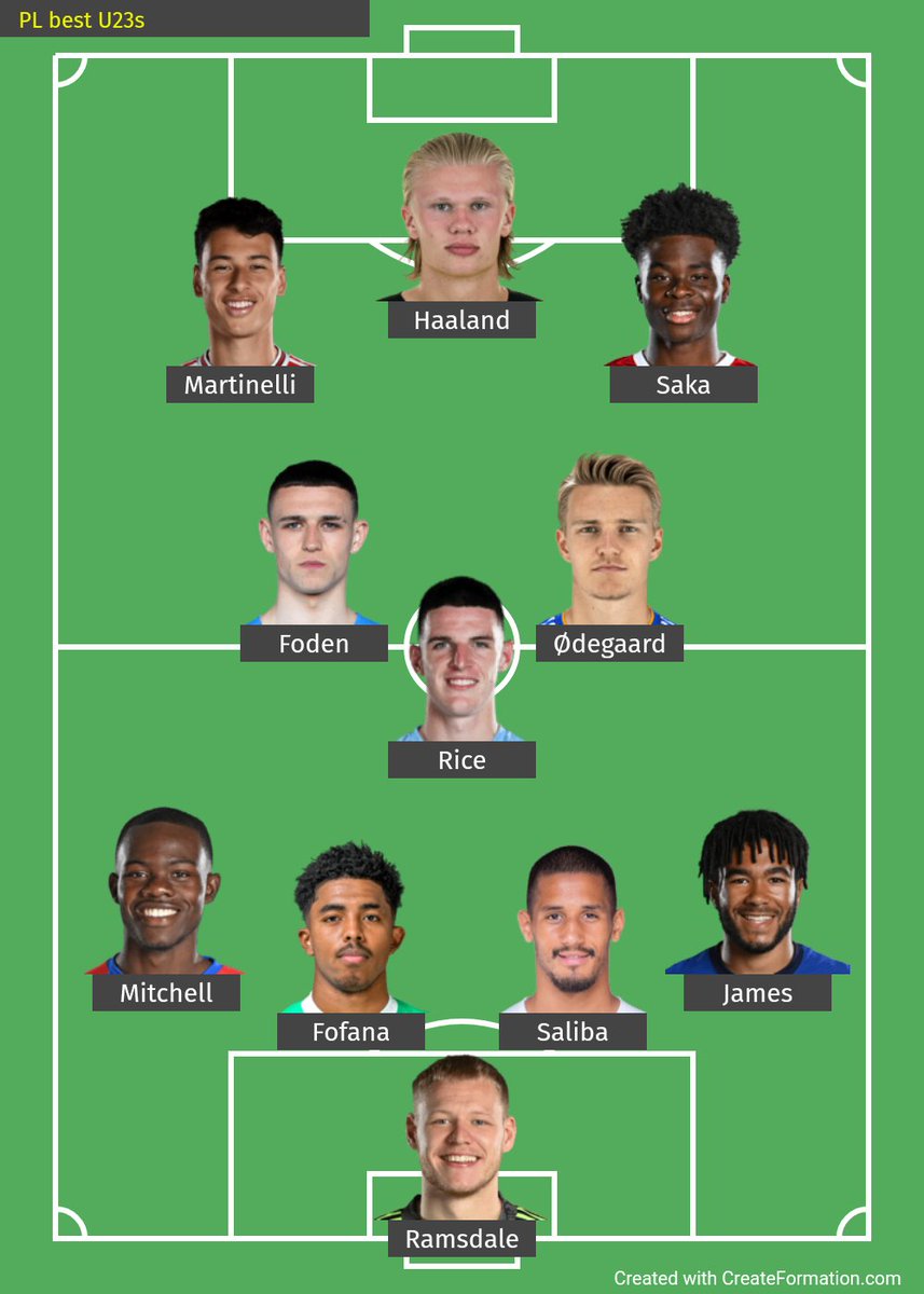 Peter Obi's White Garment on Twitter "RT Martine11iSZN PL U23 Vs La