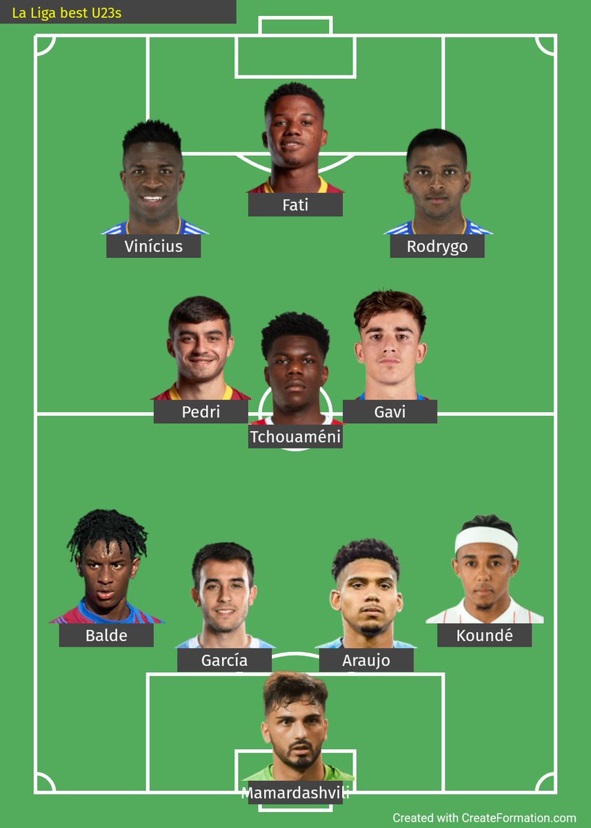 Peter Obi's White Garment on Twitter "RT Martine11iSZN PL U23 Vs La