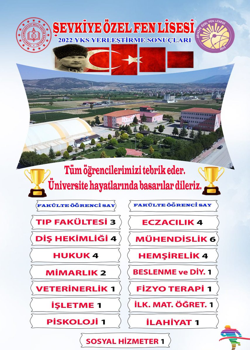 <a href="/denizlimem/">Denizli İl Millî Eğitim Müdürlüğü</a> <a href="/civrilmem/">ÇİVRİL İLÇE MEM</a> <a href="/ekicis20/">Süleyman EKİCİ</a> <a href="/CivrilFen/">ÇİVRİL ŞEVKİYE ÖZEL FEN LİSESİ</a> ŞEVKİYE ÖZEL FEN LİSESİ Öğrencilerimiz YKS sıralamasında EŞA Puan türünde Türkiye 200.SAY Puan türünde 1700.SÖZ Puan türünde 4000. sıraya girmiştir.Öğrencilerinizi kutluyor,yüksek öğrenim hayatlarında başarılar diliyoruz.