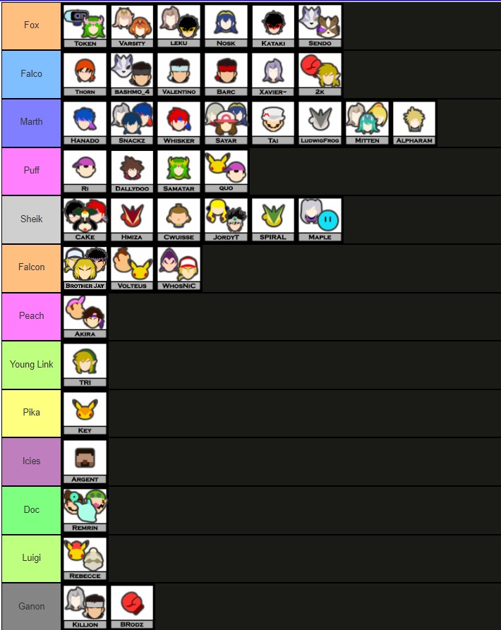 HTT | NerdCedric tweet media