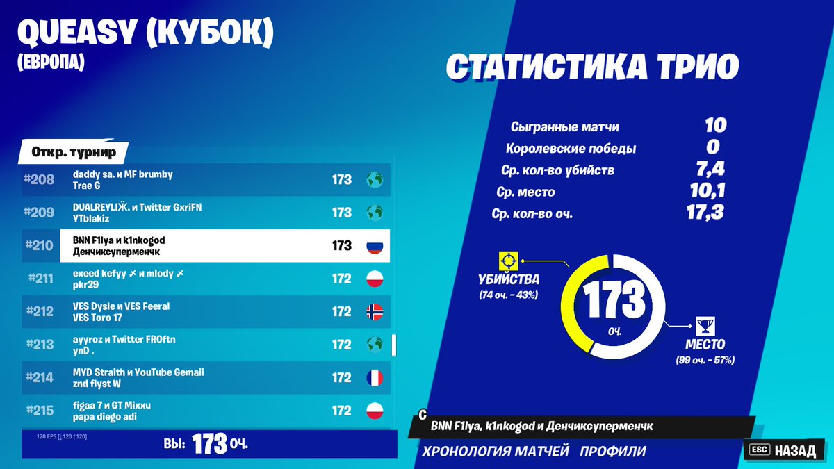 F1lya__'s tweet photo. #210 on trio CC w/ @kD1FN2 and k1nkogod https://t.co/g22ealWxuO