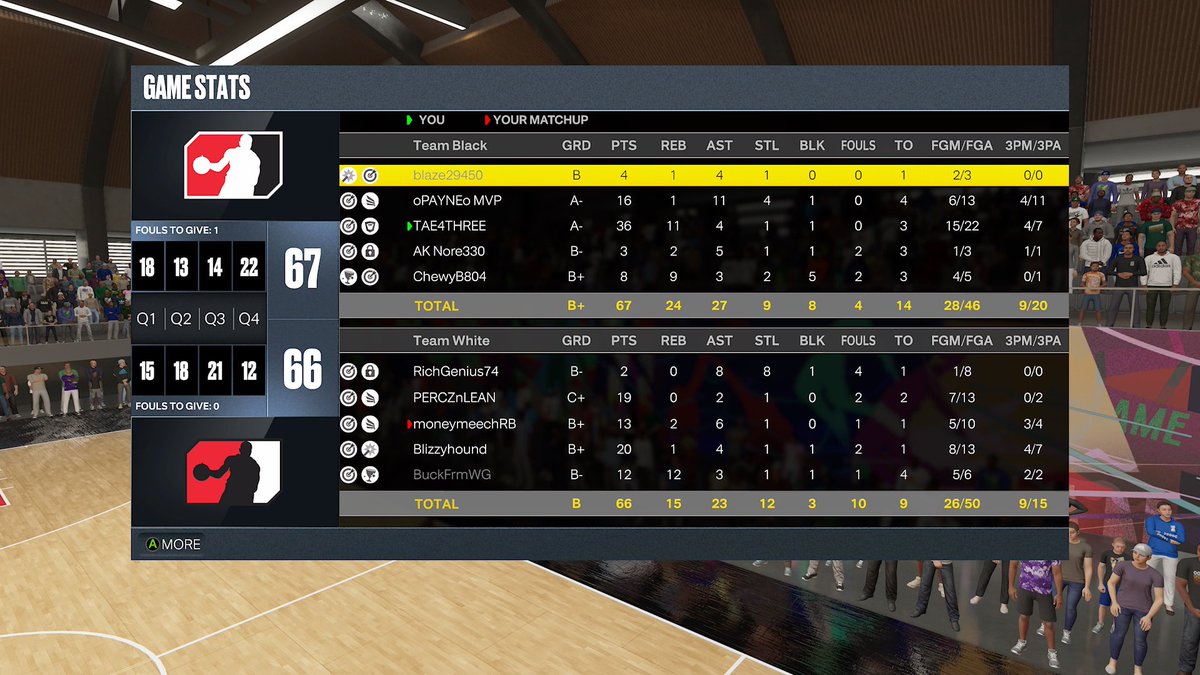Whoistae_MVP's tweet photo. I be having my days where I’m the scorer scorer, I be havin my days when I’m a utility guy! One thing fo sho is imma compete 100% #XboxShare #2kCommunity #ImaDog #IDoThis #2kFreeAgent #EliteDefender #BigIQ #2ktvWow #2kfreeagent #2kCrewFinder #TheRec #NBA2K23 #StephWithTheShot https://t.co/69qgFQtqzD