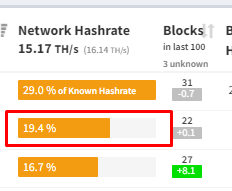 RavenpoolNinja's tweet photo. @ispLashcrans @TheMine1500 @Ravencoin Decentralization. (One of the main points of cryptocurrency).

https://t.co/j5Ml21ypDz https://t.co/sEr8Aat7ES