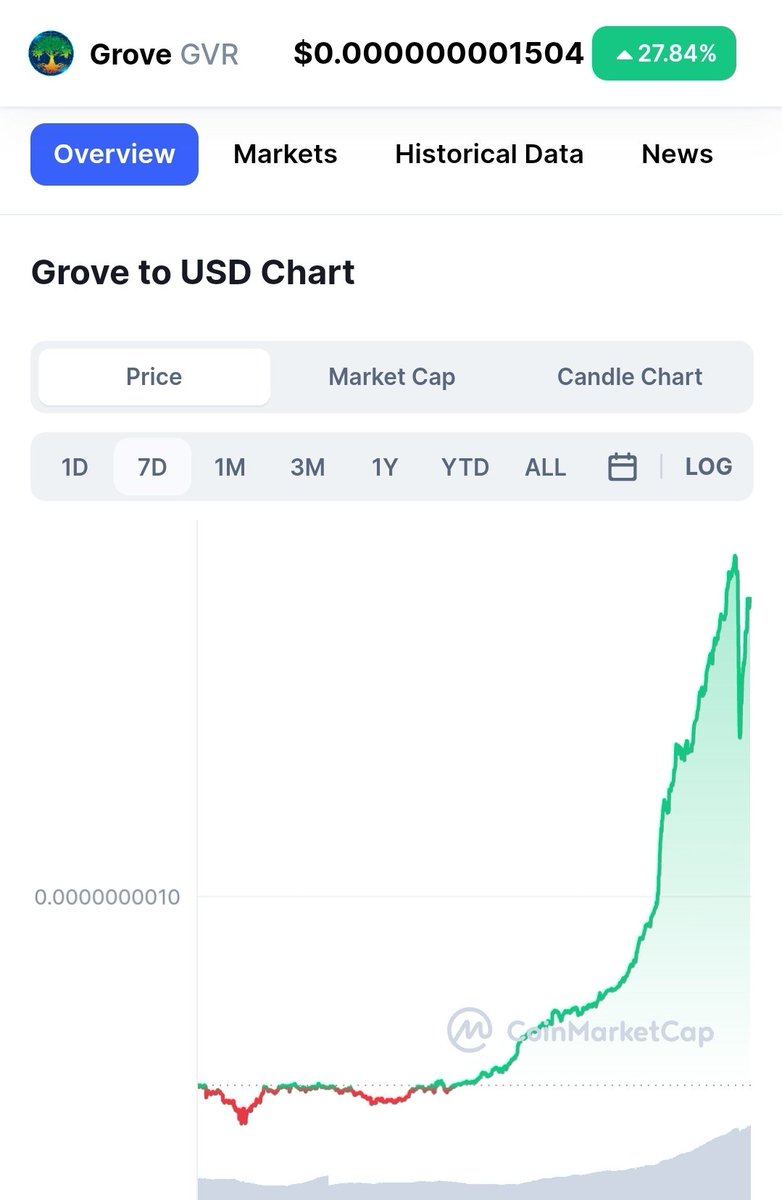 1stSgt_Jroc's tweet photo. #GroveToken is looking strong! 💪 #LFG #GroveGreenArmy https://t.co/AC8LhTyW77