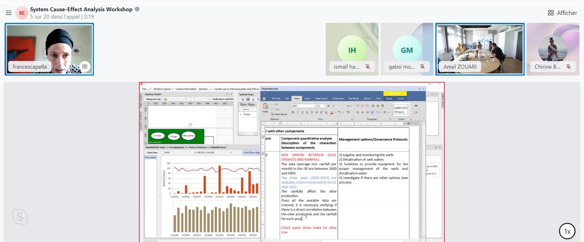 INSTM_TN's tweet image. Thursday 22nd September, the MED4EBM team had the first System Cause-Effect Analysis Workshop "Assessment of ecological risks and socio-economic stresses and the first identification of management interventions" 
@Med4ebm
 #Gomed 
@ENICBCMed
 #Kneiss_Islands