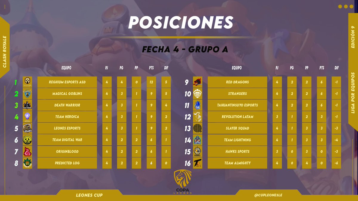 Leones Cup tweet media