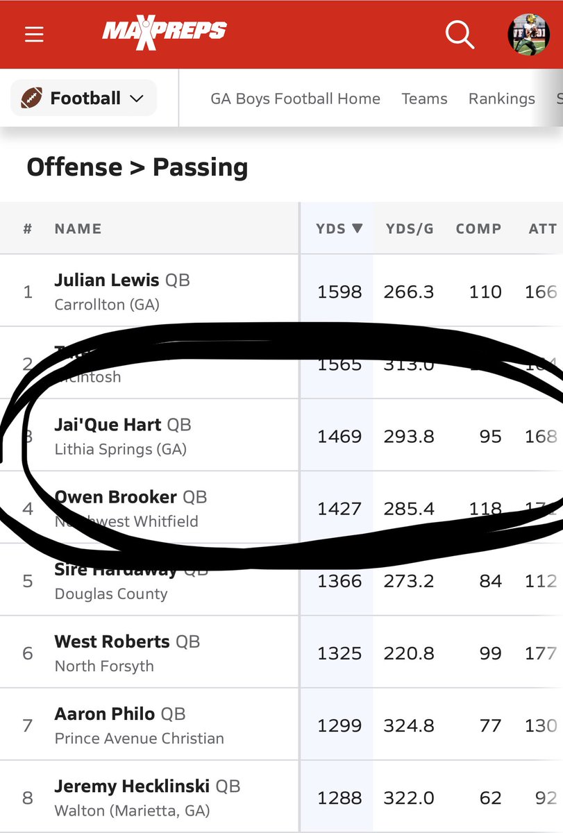 You See It <a href="/JaiQueHart1/">Jai’Que Hart</a> #3 IN THE STATE🦾😜🤟🏽<a href="/LithiaF/">Lithia Springs Football</a> <a href="/AtlantaNets/">AtlNets</a> <a href="/QBHitList/">QBHitList.com</a> <a href="/PrepRedzoneGA/">Prep Redzone Georgia</a> <a href="/RecruitGeorgia/">Recruit Georgia</a> @Mansell247 <a href="/247recruiting/">247Sports Recruiting</a> <a href="/DeionSanders/">COACH PRIME</a> <a href="/GAEliteClassic/">GeorgiaEliteClassic</a> <a href="/OfficialGHSA/">GHSA</a> <a href="/TheQBAlliance/">The QB Alliance</a> <a href="/Elite11/">Elite11</a> <a href="/Ricktheruler4/">Ricky Dobbs</a> @StudentAthlete3 <a href="/Coach2Bless/">Devin Rispress</a> <a href="/247Sports/">247Sports</a>