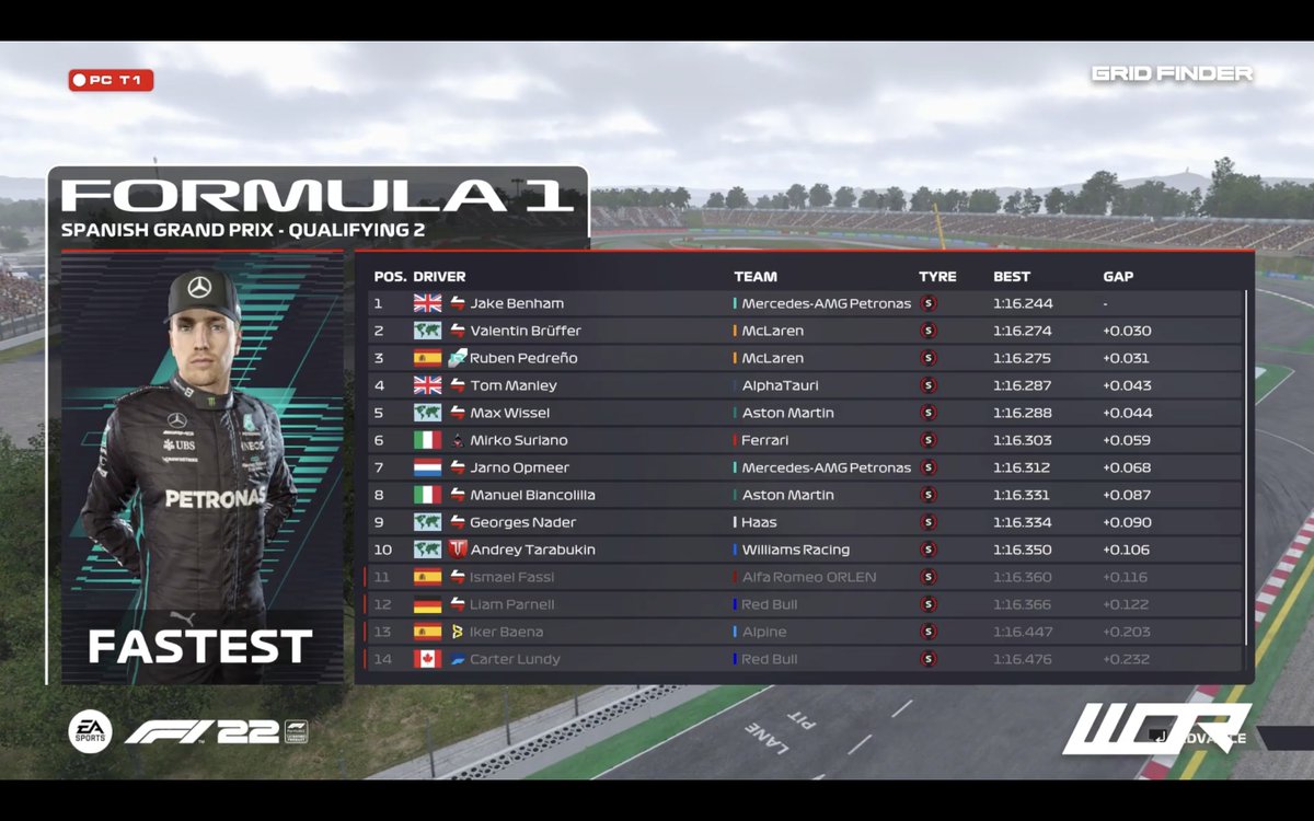 WORleague's tweet image. #WOR I ELIMINATED IN Q2

An incredibly close Q2 sees the top 12 seperated by just over a tenth of a second 

@jakeybenham tops the session from the two McLaren's of @Vasterracer and @RubenP_F1 

Tune in for Q3:
youtu.be/DfbNa4ESXmQ

#WORS13 I Powered by @GridFinder
