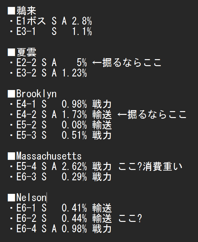 艦これ 22夏初秋e1甲 鵜来 Aquila Helena Luigi Torelli Perth 掘り周回記録 22夏初秋イベント 鎮守府に安らぎを