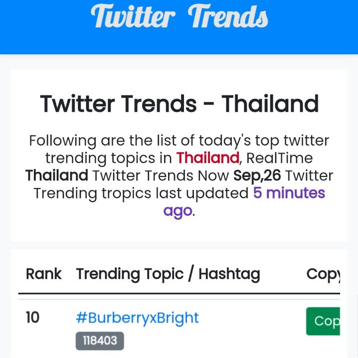 BrightTrending's tweet photo. Twitter Trending Thailand 
 
#BrightInLondonD2
No. 5 Thailand 

BrightDinner x Burberry
No. 7 Thailand 

#BurberryxBright  
No. 10 Thailand 

#bbrightvc   
#Burberry  
@bbrightvc 
@burberry https://t.co/xAzrHcv0oI