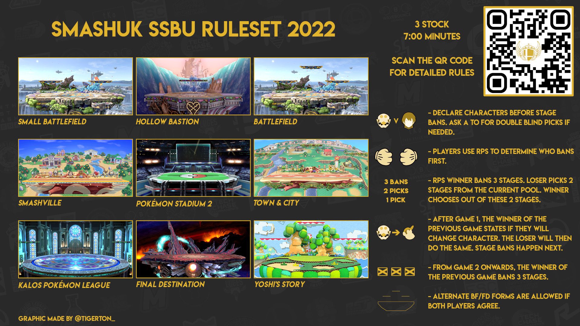 Ktools on Twitter "DabuzSenpai Use the EU ruleset already so we have