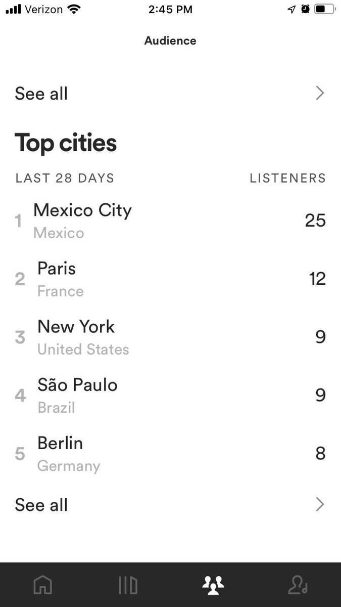 murrayof's tweet photo. Other odd personal goal ✅ 5 top cities for listeners of my music on spotify in 5 different countries https://t.co/a1SlvRbfht