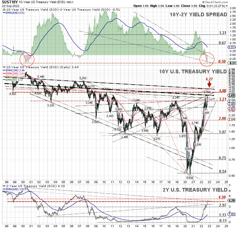wijaranakula's tweet photo. The 10 year Treasury yield could be heading higher to retest 4% and 4.27%, respectively. The August core PCE index, the Fed’s preferred #INFLATION gauge, is expected to jump to 0.5% from 0.1% in July. #10YYield #10YUST #yieldcurve #SP500 $SPY $SPX #DJIA $DIA #DOW #NASDAQ https://t.co/JCtNwpdeGq