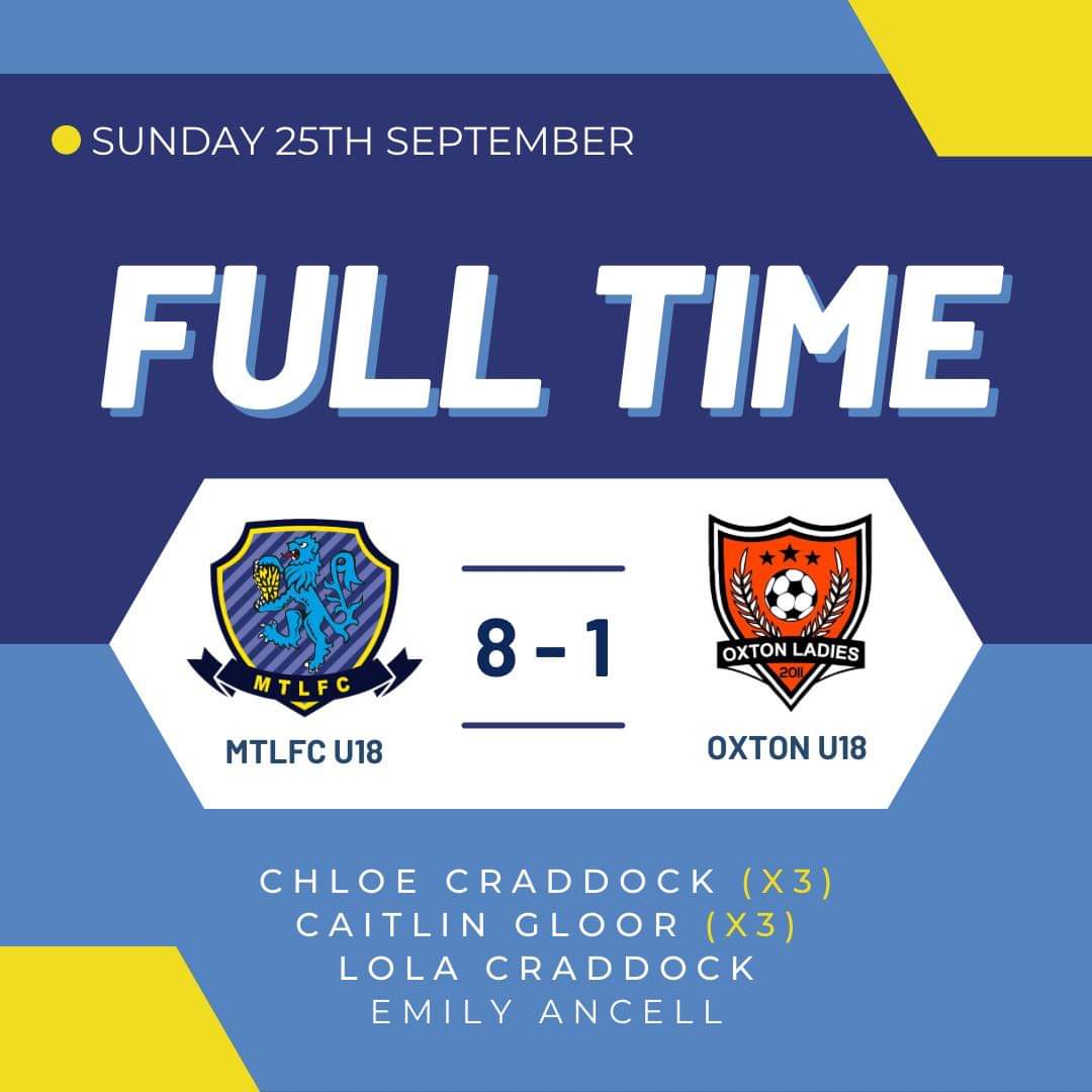 This afternoon, our u18s kicked off their season with a comprehensive 8-1 victory against last seasons league winners Oxton Ladies 🔥