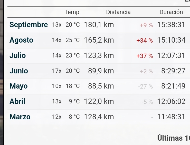 LuisMi Cisneros León 🇻🇪🏊‍♂️🚴‍♂️🏃‍♂️🍷🍺 tweet media