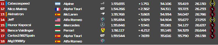 LigaVirtual_F1's tweet photo. @srcarlosfeno takes the pole in a rain-soaked qualifying session! https://t.co/kKeyjvAjfS