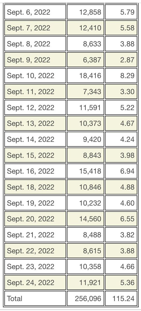 <a href="/MyPeakChallenge/">My Peak Challenge</a> Knowing that we are committed to putting in our steps and peaking together! Over 250,000 steps so far!