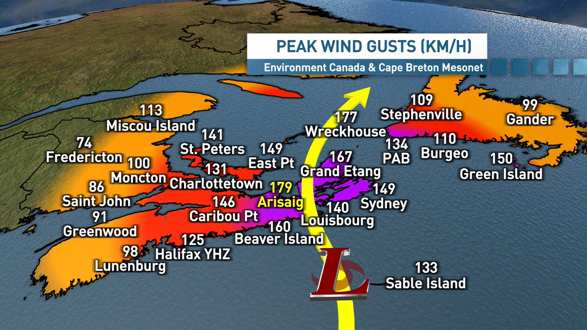ryansnoddon's tweet photo. It wasn't just the strength of the winds, but the duration of the winds that made #Fiona such a devastating storm here in Atlantic Canada. 
Near the path of the storm, many locations experienced gusts over 100 km/h for 6 to 10 hours, or even longer. 
#nsstorm #pestorm #nlwx https://t.co/czw3l1epyg