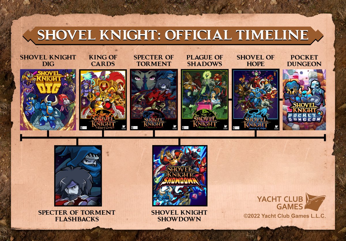 Yacht Club Games tweet media