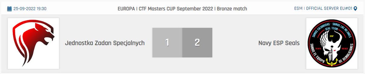 Congratulation to 🇪🇸 <a href="/NavyEspSeals/">Clan Arma 3 NavyEspSeals</a> for their 🥉 place on the 🇪🇺 Masters CUP 🏆 after an amazing fight against  🇵🇱 Jednostka Zadan Specjalnych

🥉 🇪🇸 Navy ESP Seals

Standings esportsmasters.org/masters-cup/eu…

Well deserved 💙
#Arma3eSports #Arma3