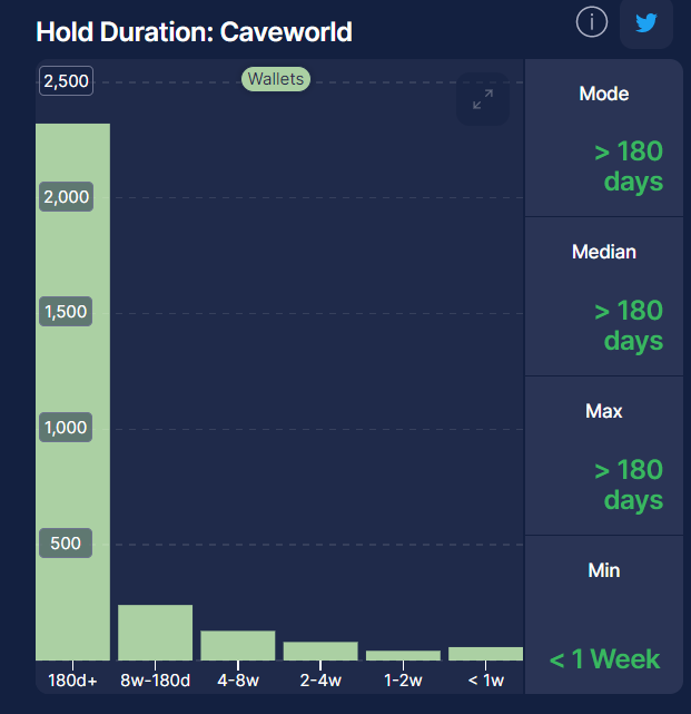The CaveWorld Club (community page) tweet media
