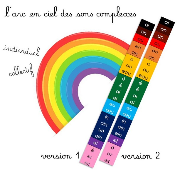DavyLenda's tweet photo. L'arc-en-ciel des sons complexes, bien utile en #CP, mais aussi en #CE1 (et au-delà) ! https://t.co/obXGKXf9h8 https://t.co/XnhaMfwTpc