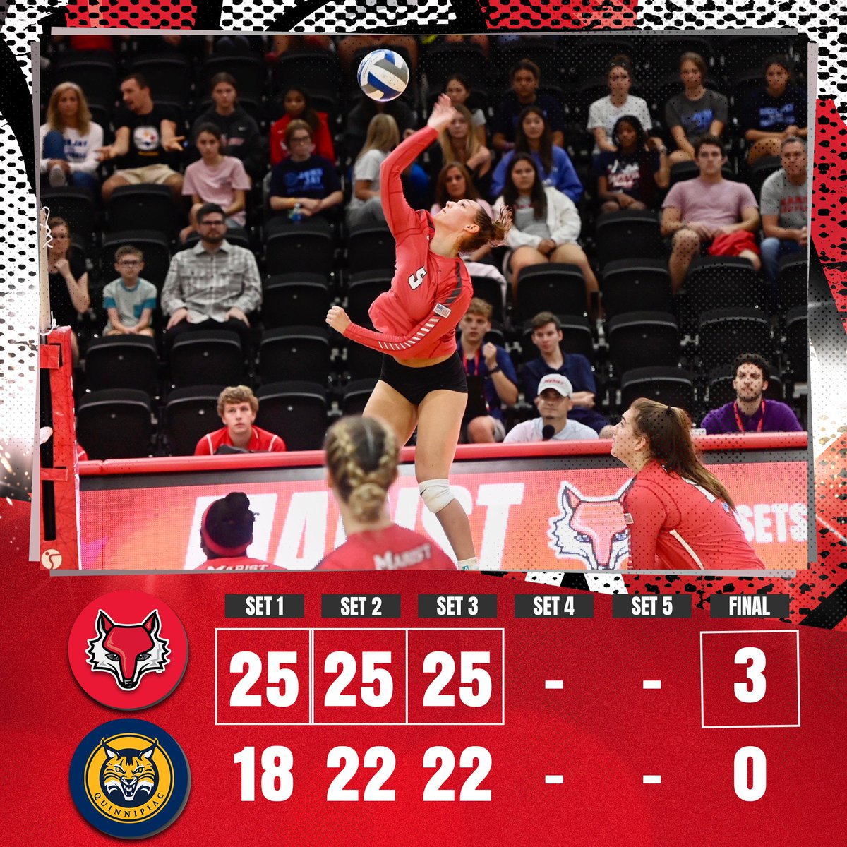 Maristvb's tweet image. The Red Foxes take down Quinnipiac 3-0.
