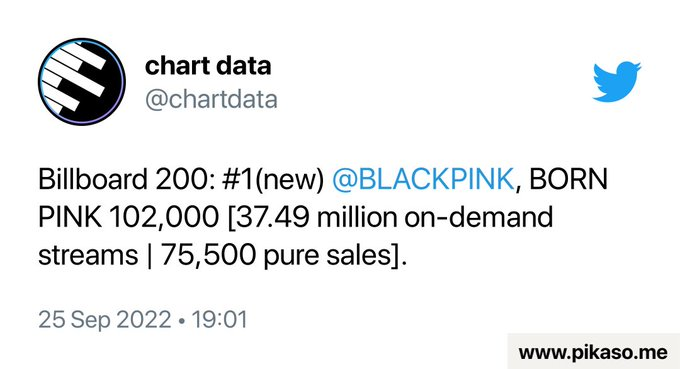 dontyouknowim's tweet photo. BORNPINK #1 BILLBOARD 200
CONGRATULATIONS BLACKPINK 
#RecordBreakerBORNPINK 

#JISOO #지수 #JENNIE #제니 #ROSÉ #로제 #LISA #리사 #BORNPINK #PINKVENOM #SHUTDOWN #BLACKPINK #블랙핑크 @BLACKPINK @ygofficialblink https://t.co/ptPyhCNY4k