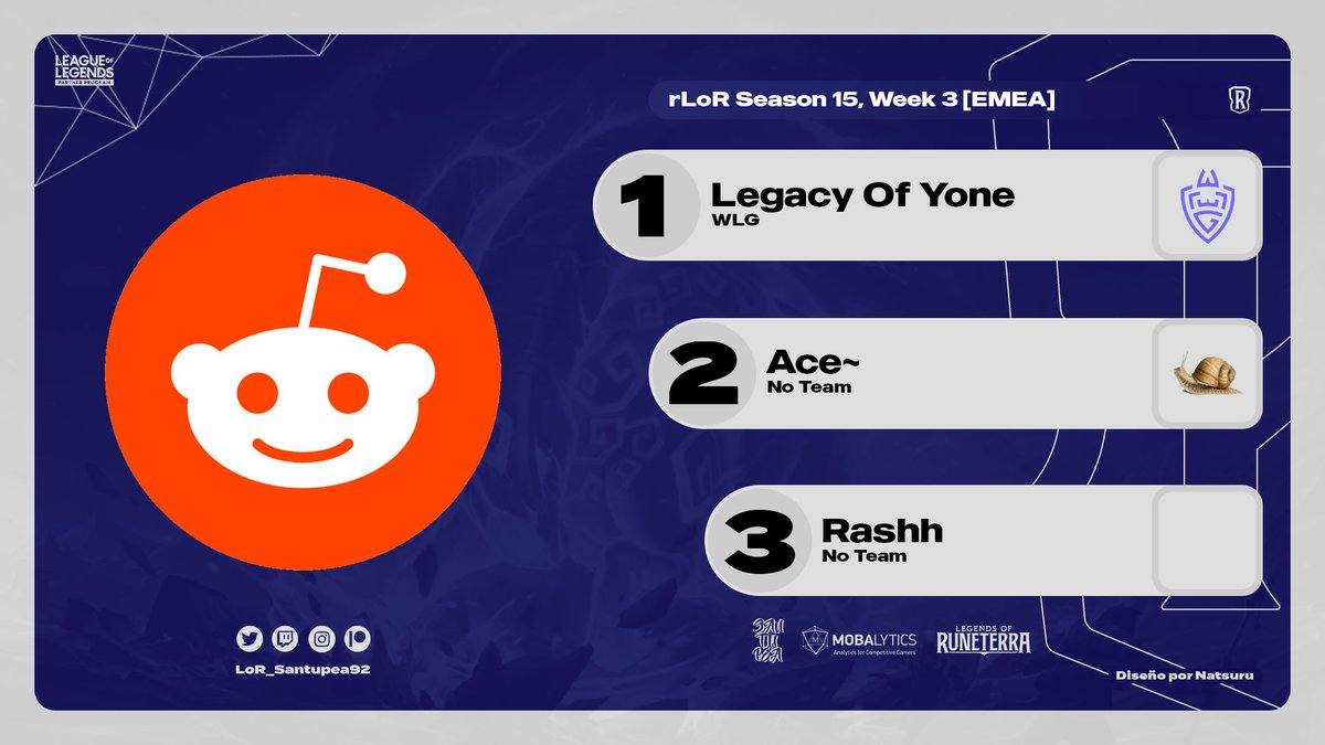 .<a href="/LegacyOfYone/">Legacy Of Yone</a> was the winner of <a href="/rLORCommunity/">rLOR Community</a> Season 15, Week 3 [EMEA]!

The <a href="/WLGgr/">WLGaming Esports</a> player beat <a href="/Ace_B7/">Aleksandar</a> 2-0 in the Grand Final. Third place went to <a href="/rashh2k/">Rashh</a>, who beat Vorvoros 2-1.

#LoR #LegendsOfRuneterra