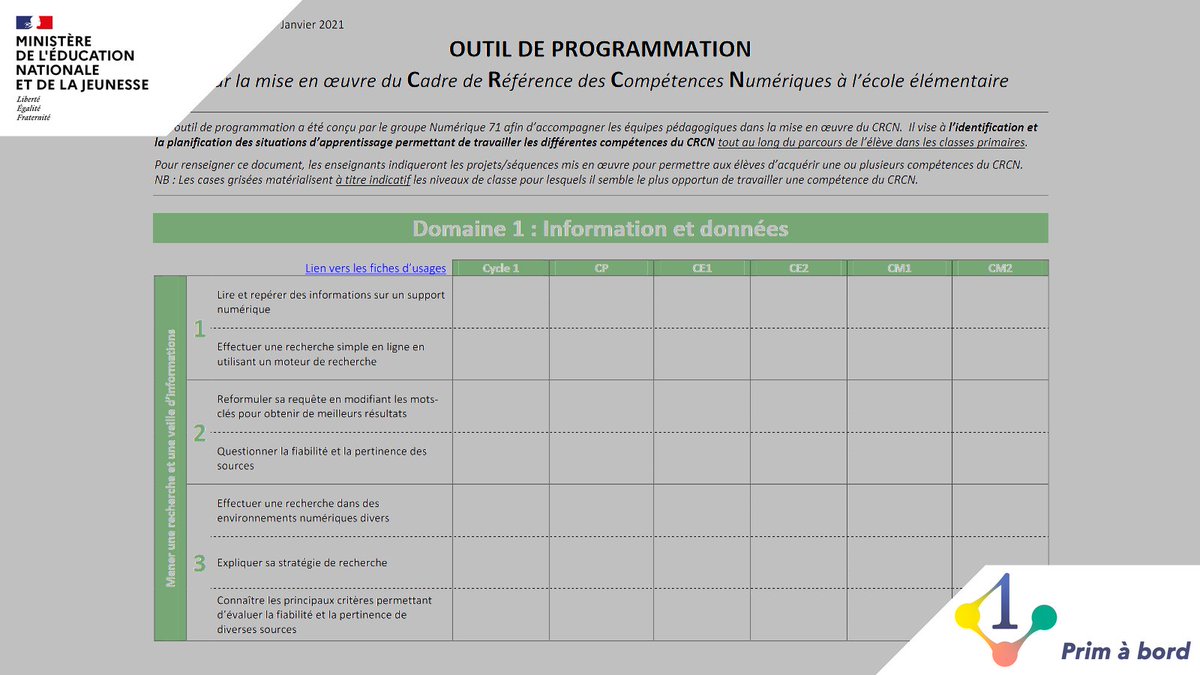 Cycles 1⃣, 2⃣ et 3⃣ | S'inspirer - Enseigner 

📌 Programmer les compétences du #CRCN pour une mise en œuvre à l’école primaire

▶️ primabord.eduscol.education.fr/programmer-les…

✅ Un outil d'aide à la planification des situations d'apprentissages
✅ Des fiches d'usages dans tous les domaines