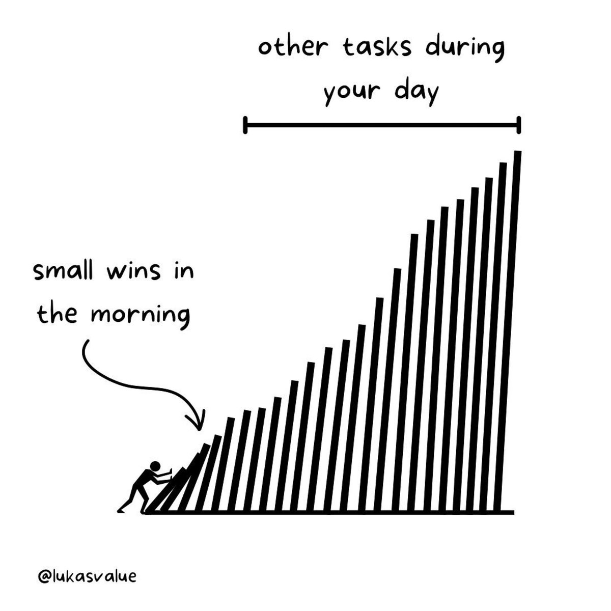 kohabits's tweet photo. Setting your morning up for success is everything. https://t.co/Wl5oFEIKCv