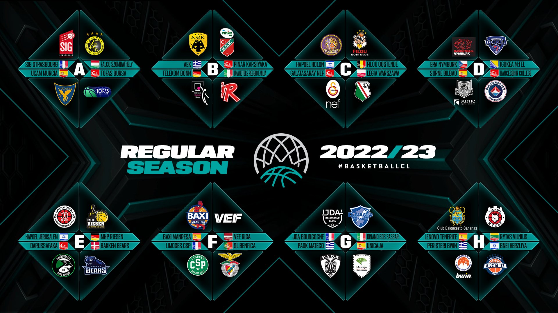 Champion league basket 2019 2025