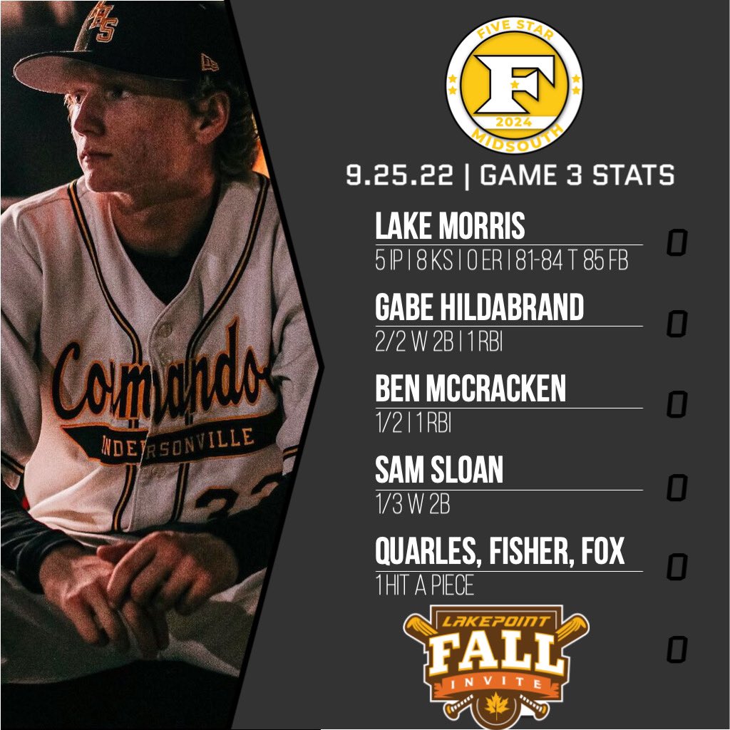 5 Star Midsouth 2024 tweet media