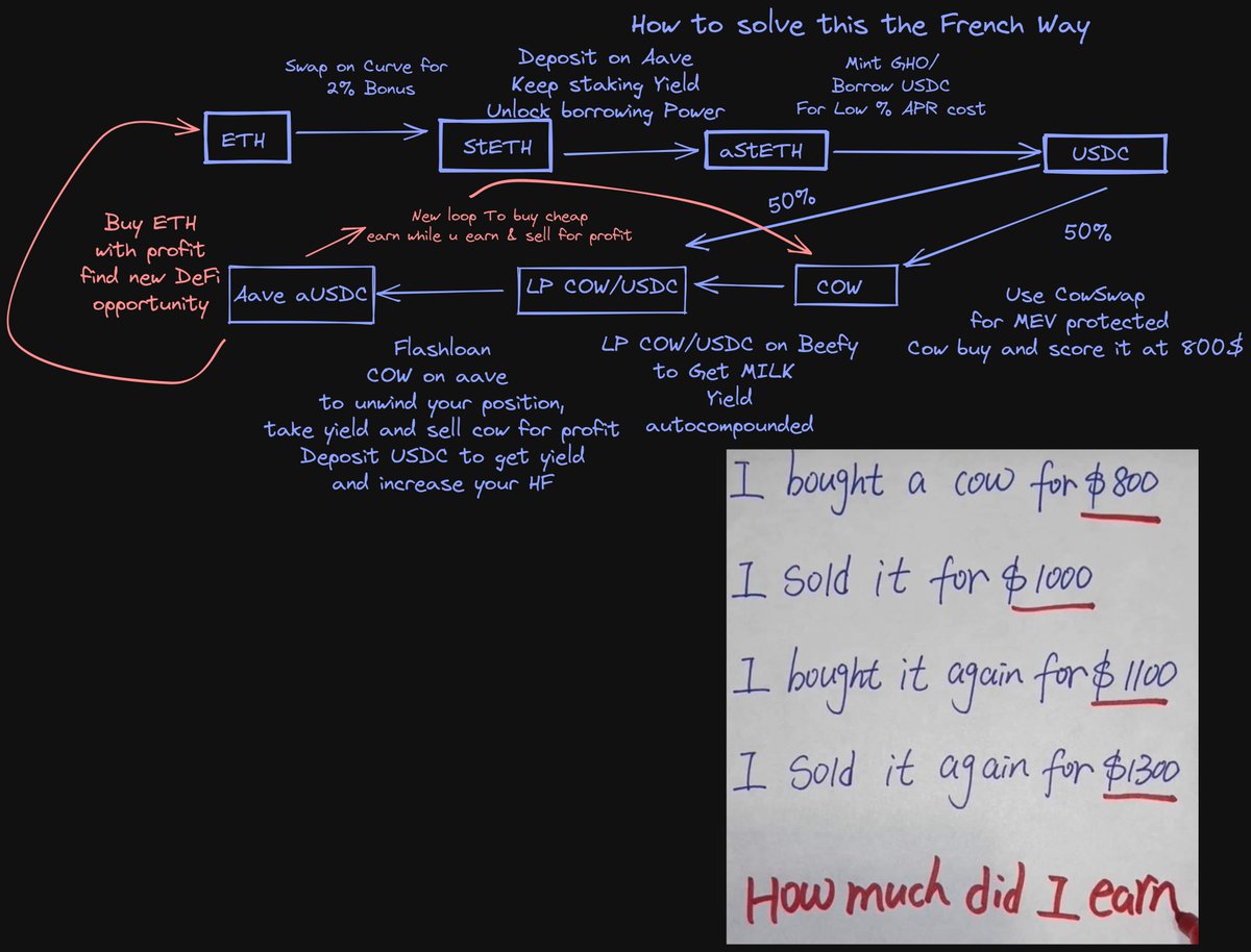 Marczeller's tweet image. Solvin&apos; it, The #FrenchChart Way.