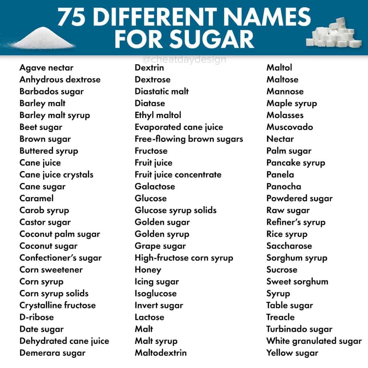 thecarnivorebar's tweet image. Here are 75 different names for sugar that they sneak into your food. 

Are we missing any? 👇