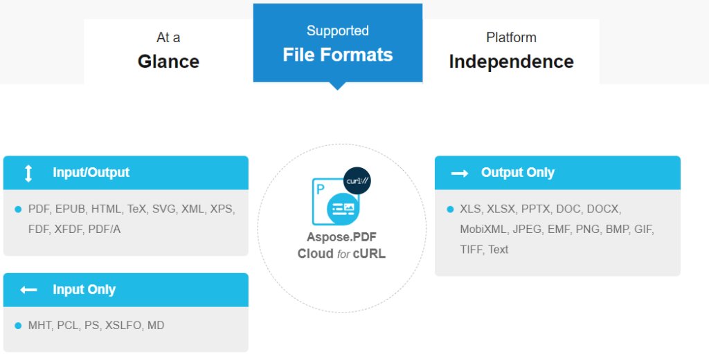 AsposePDF's tweet photo. Use cURL to Create & Convert Cloud PDF
Generate or import PDF files on cloud, append, split, merge, sign, annotate & convert using cURL via REST API.
https://t.co/mwezlaCglE
#pdf #Aspose.PDF #cURL #Product
@AsposePDF @aspose @writeIThere1 @andruhovski @AnHolub @PDFAssociation https://t.co/UFb1pSanuL