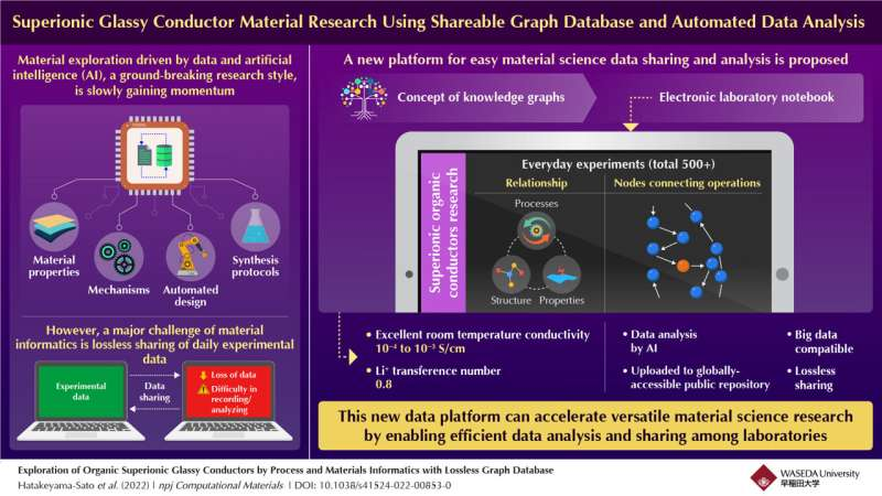 andresvilarino's tweet photo. A Platform for Managing #LosslessData for #MachineLearning & Sharing #ExperimentalData
#Data #AI #ArtificialIntelligence #Algorithm #ML #Tech #Technology
https://t.co/67y4vMO7Qh https://t.co/7ryhYBSuiR