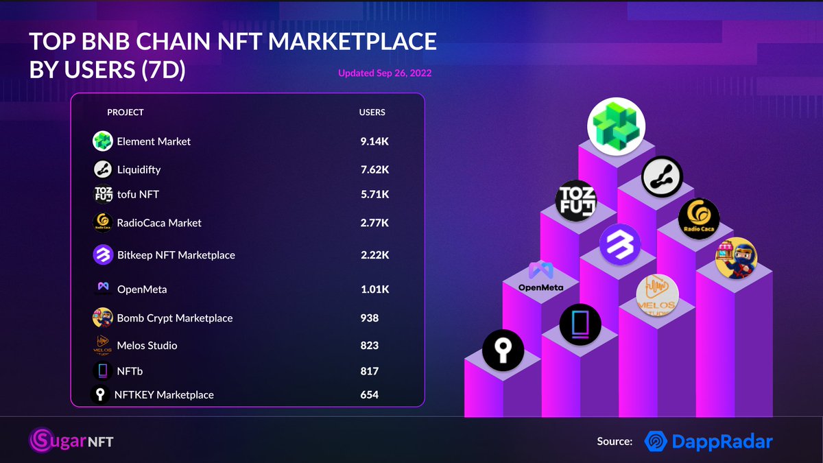 SugarNFT 🔮 tweet media