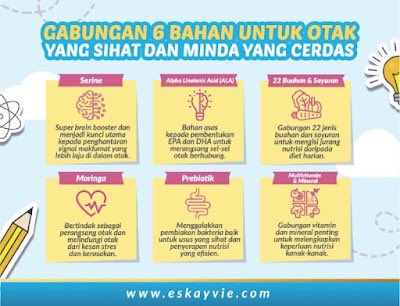 Bagi anak cerewet makan. Korang boleh cuba Eskayvie iQids. Diformulasi dari buahan dan sayuran yg bagus untuk tumbesaran ❤️ ayuarjuna.com/2022/09/eskayv… #EskayvieiQids
#BoosterUntukMindaCerdas
#EskayvieKitaIkhtiar  <a href="/EskayvieMsia/">Eskayvie Malaysia</a>