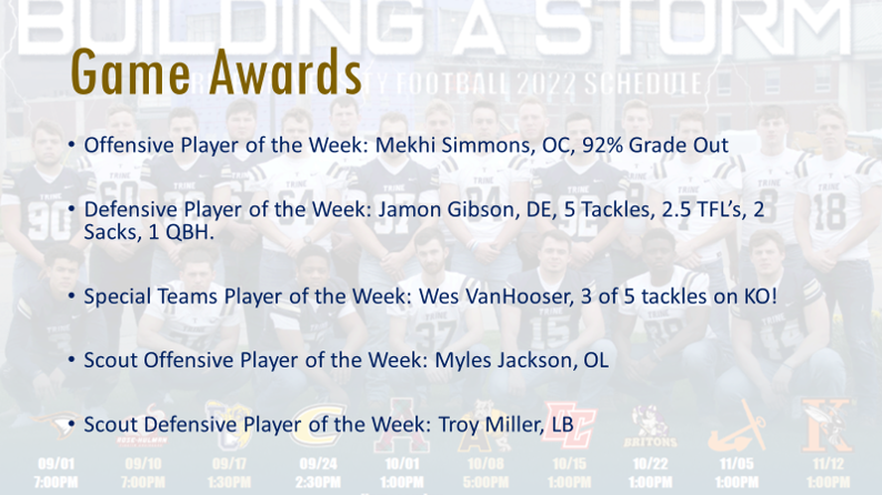 CoachAbbs's tweet photo. Congrats to our week four players of the week: @MargarettaFball @ToledoCCHS_FB @GoshenRedHawks @football_carmel 
@McCMavsFootball https://t.co/kjmCLnGOHx