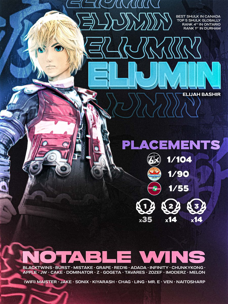 I am a free agent looking for sponsors to help me get to more majors! DMs are open.

Any retweets are appreciated! 

Graphic Credits: <a href="/ItsKnucklesUp/">Omertà | KnucklesUp/Michael</a>