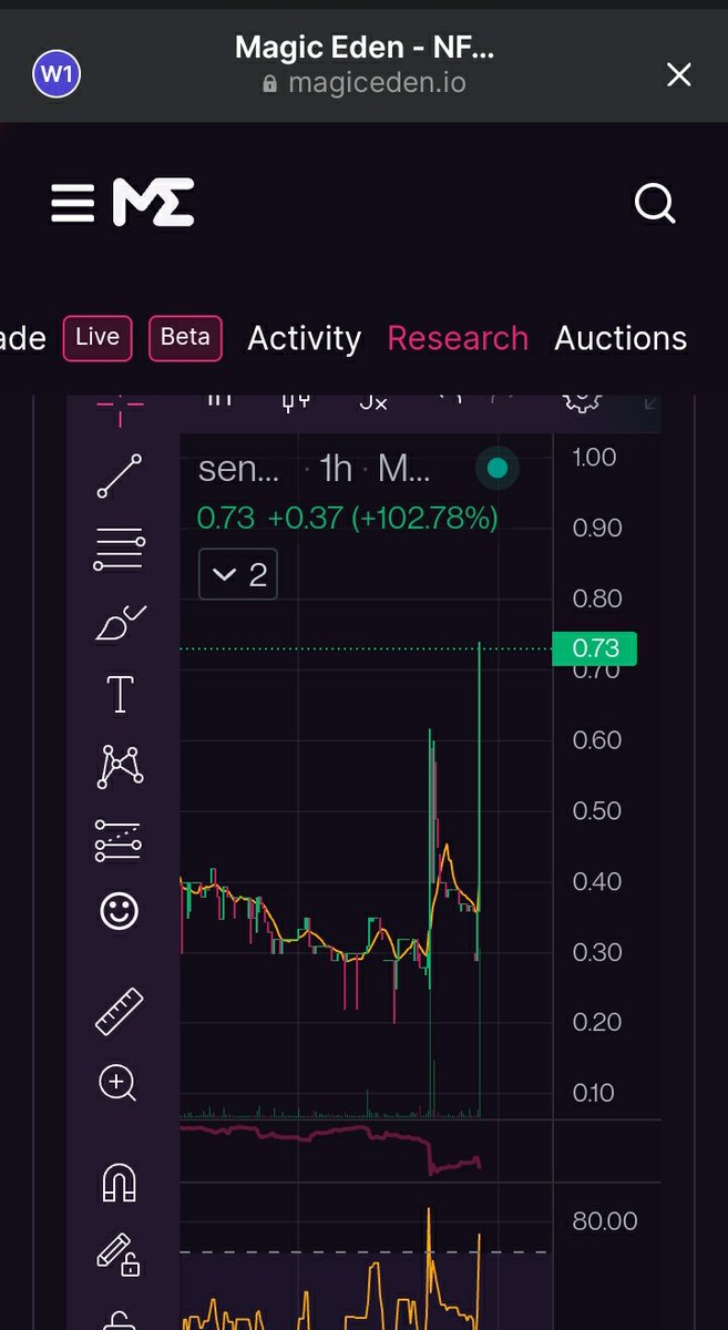 <a href="/MagicEden/">Magic Eden 🪄</a> <a href="/SengokuDegens/">Sengoku Degens</a> #LFGOKU