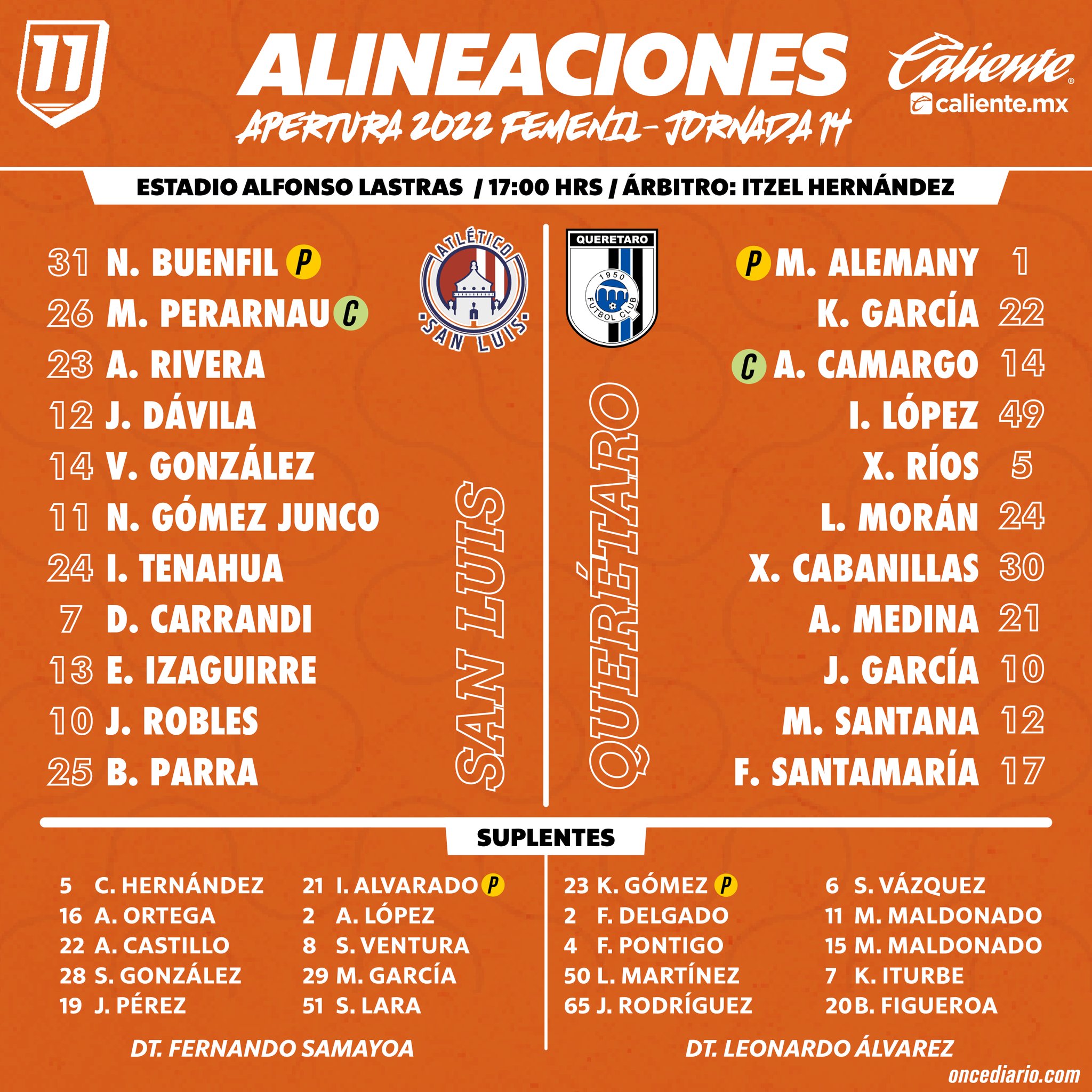 Alineaciones del Atlético de San Luis vs. Querétaro
