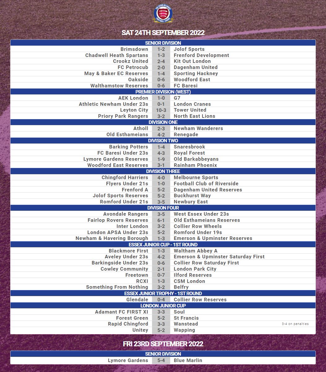 All the results from a busy #EAL weekend in #Week7 🔽