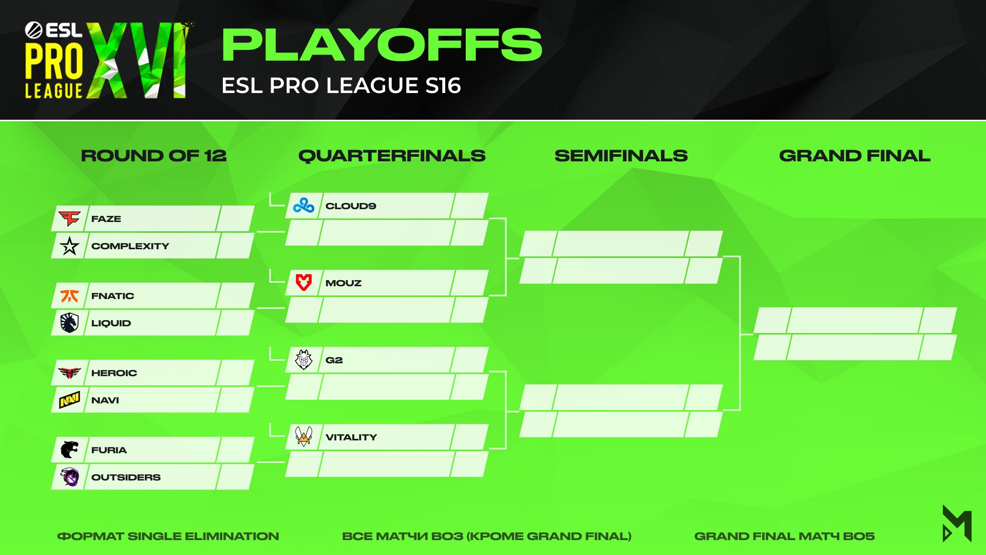 турнирная таблица плей офф. таблица плей офф нхл. кхл турнирная таблица. сетка плей-офф референс 1/8 1/4. сетка плей офф турнира стримеров.